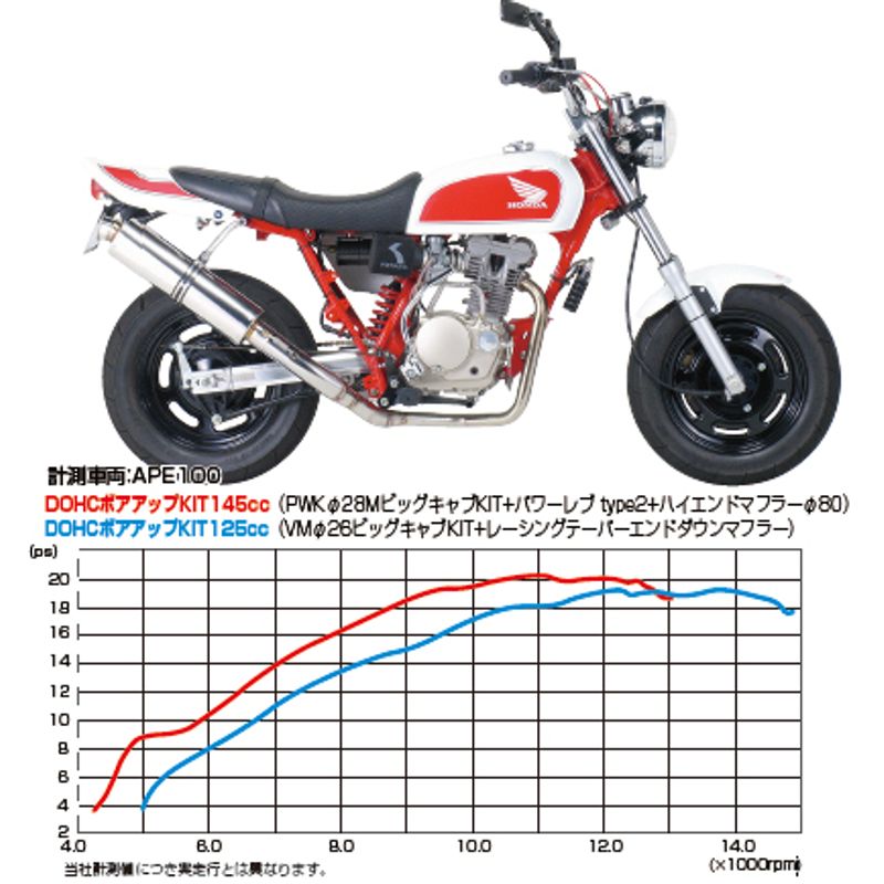Kitaco DOHC 125CC Big Bore Kit - Howling Moto