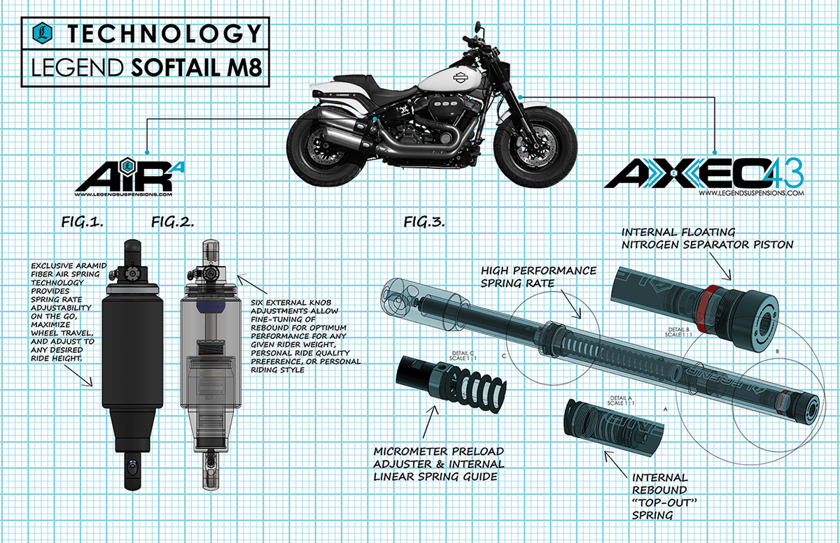 Legend Suspension AXEO43 43mm inverted front end suspension system for Harley-Davidson motorcycles, high-performance suspension upgrade.