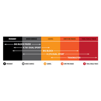 Kenda K760 Trakmaster Tire - Howling Moto