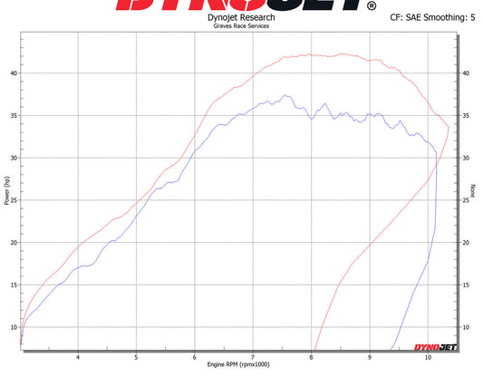 IN STOCK Graves full titanium header upgrade for CRF450RL / L / X 2019-2025 EPH-19C4X-HPT - Howling Moto