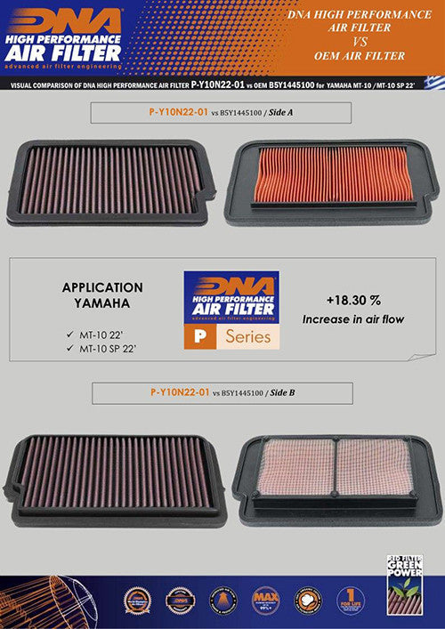 Yamaha MT-10 air filter by DNA, in stock, for 2021-2024 models, shown in close-up with clean, reusable filter material