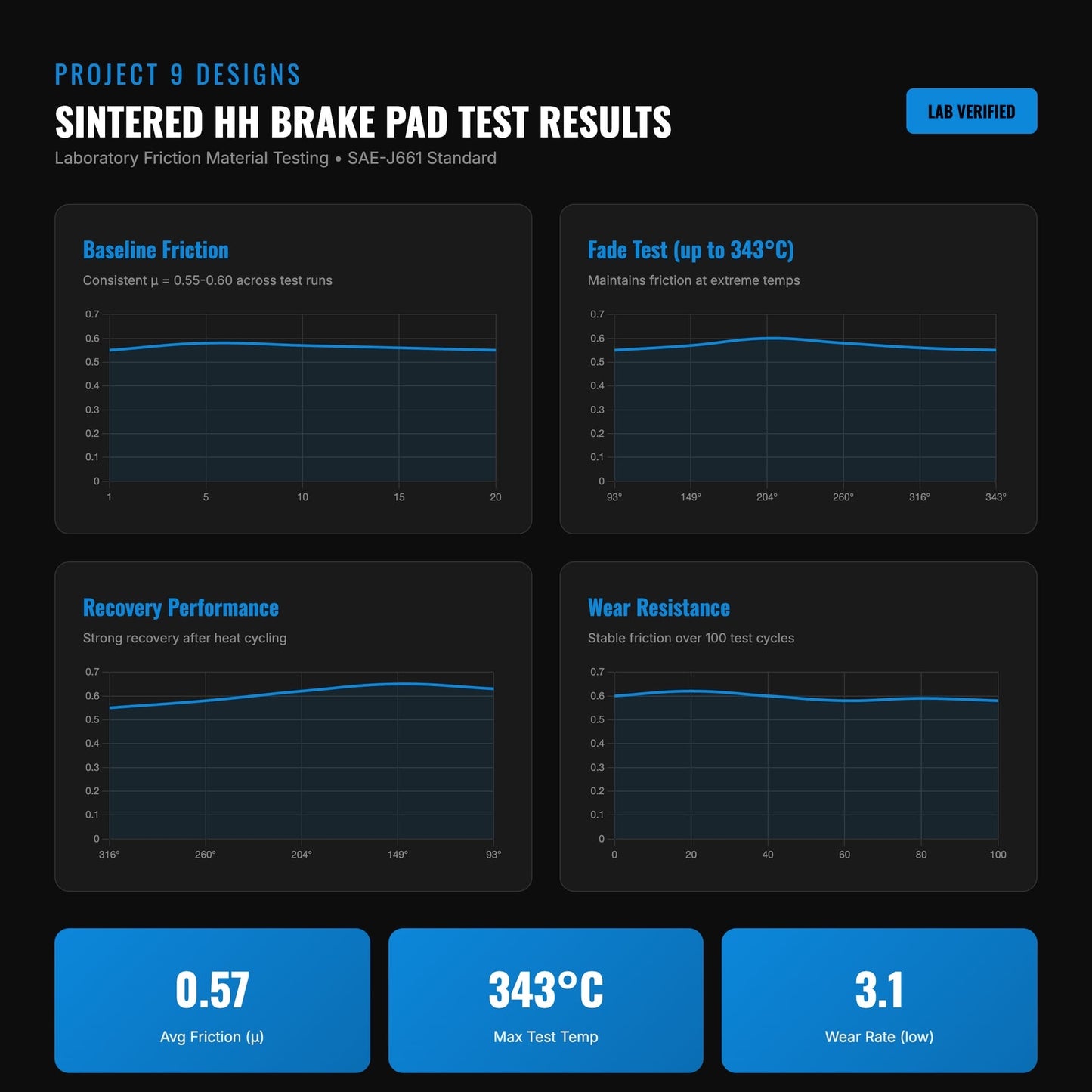 Eride Pro 3.0/SR Performance Brake Pads - Howling Moto