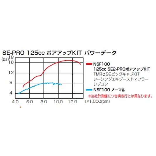 Kitaco SE2-Pro Big Bore for CRF/XR100 - Howling Moto