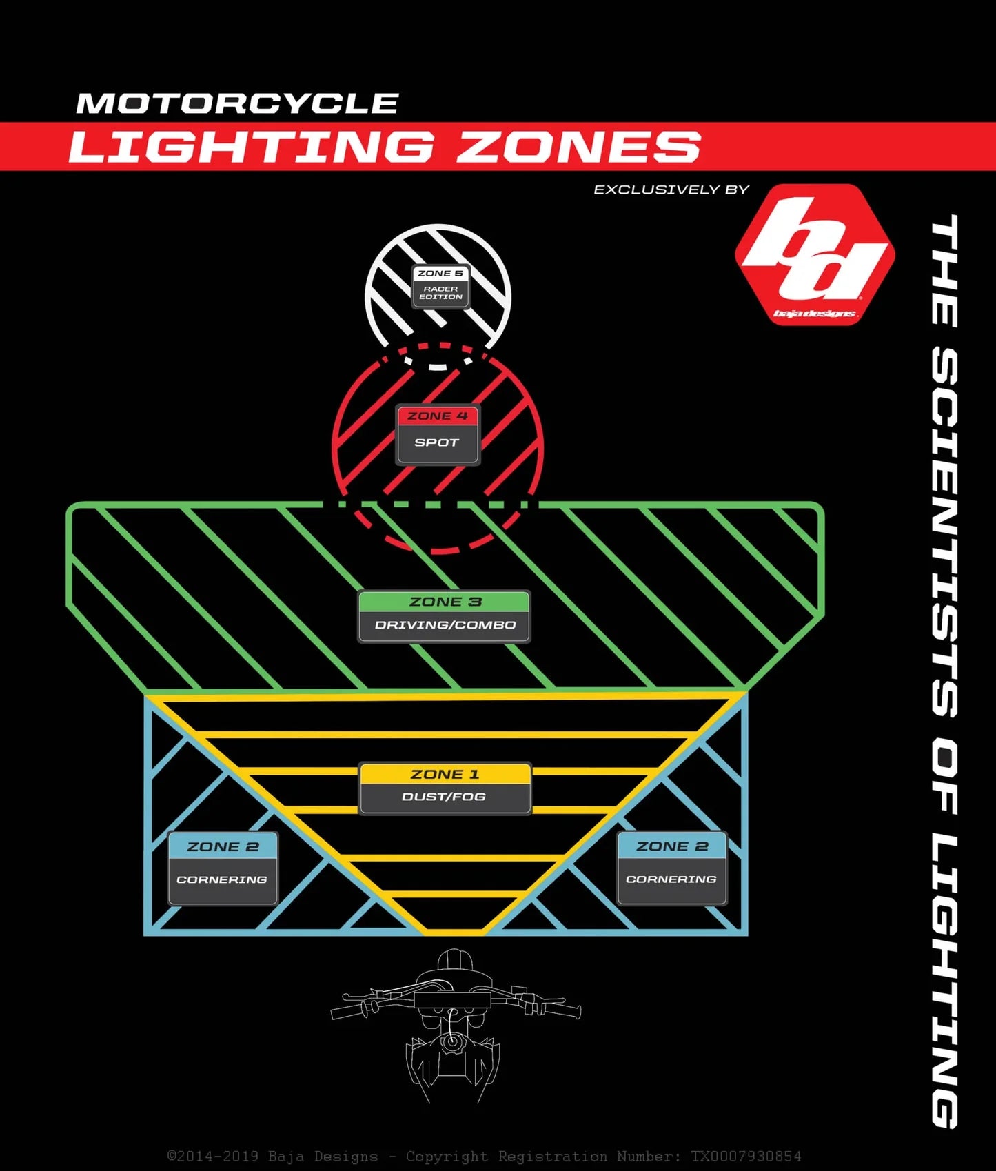 Chimera T-56 and Baja Designs Squadron Sport Bundle for 2022-2024 Honda Grom - Howling Moto