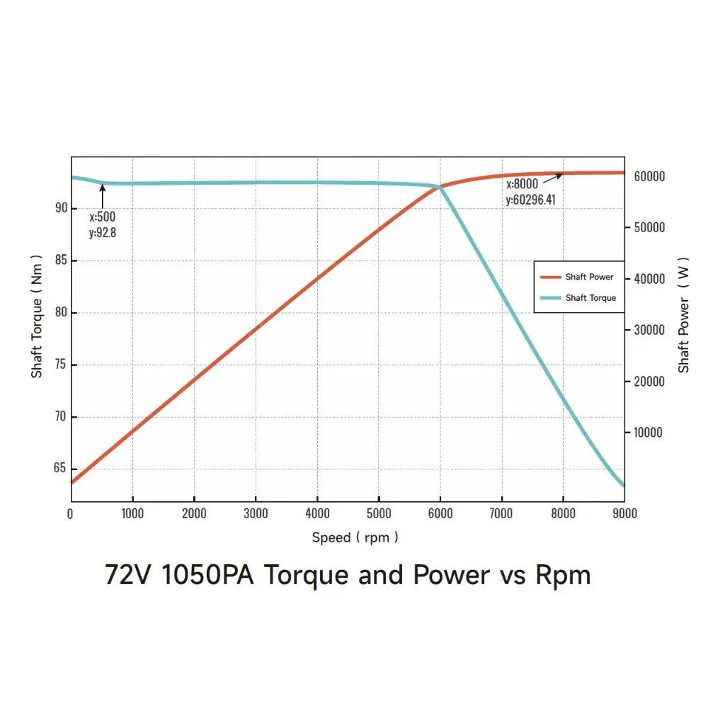 Ventus VTB Ryuga 81kW Motor
