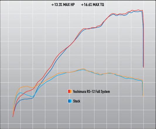 Yoshimura RS-12 Signature Full Exhaust System - Husqvarna/KTM | Stainless/Aluminum/Carbon - Howling Moto