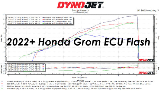DHM Performance ECU Flash for the 2022+ Honda Grom/Monkey - Howling Moto
