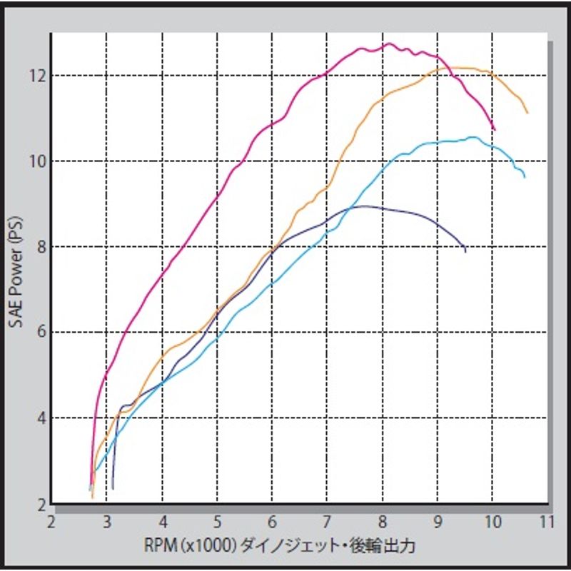 SP TAKEGAWA Big Throttle Body Kit