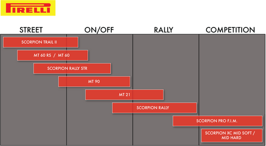 Pirelli Scorpion™ MT 90 A/T front tire with 80/90-21 size, dual sport off-road and on-road performance, shown in the image.