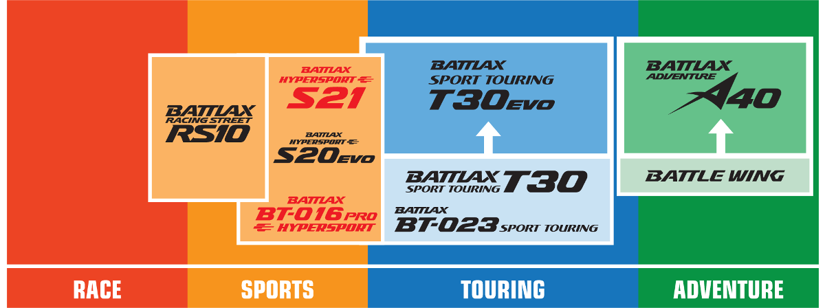 Bridgestone Battlax RS10 racing street rear tire 190/50ZR17 with high-performance radial design for sport motorcycles.