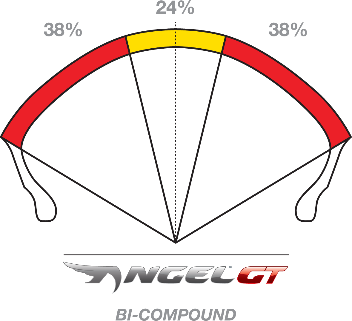 Pirelli Angel™ GT front motorcycle tire 110/80R19 with enhanced mileage and wet grip performance, shown on a wheel.