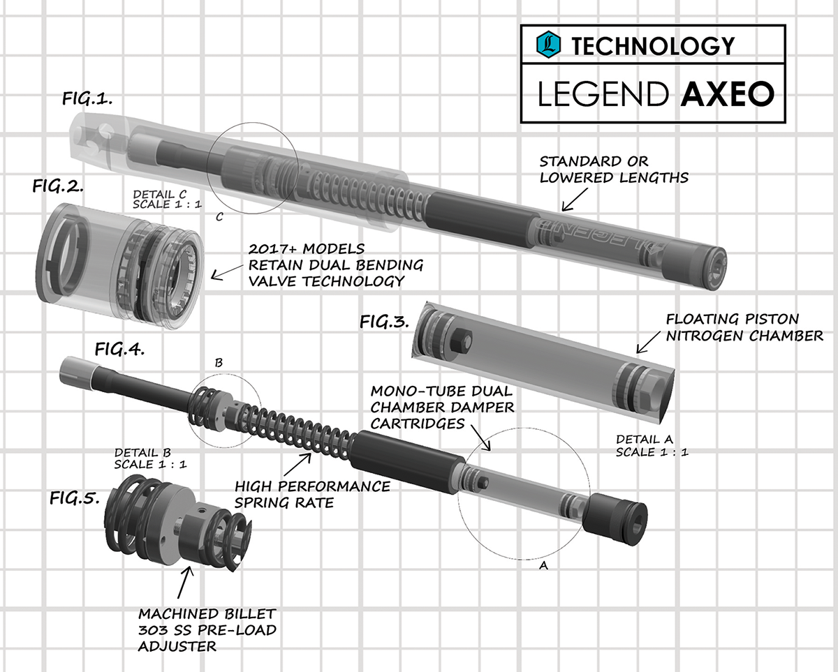 LEGEND SUSPENSION, LEGEND SUSPENSION AXEO Performance Front Suspension - 41 mm - +2 inch for Harley FL Touring Models (Part #0414-0597)