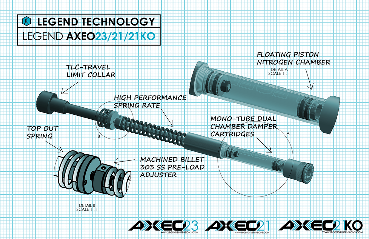 Legend Suspension AXEO23 front end suspension for 23-inch wheels on FLH 2014-2016 motorcycle models, showing the suspension components.