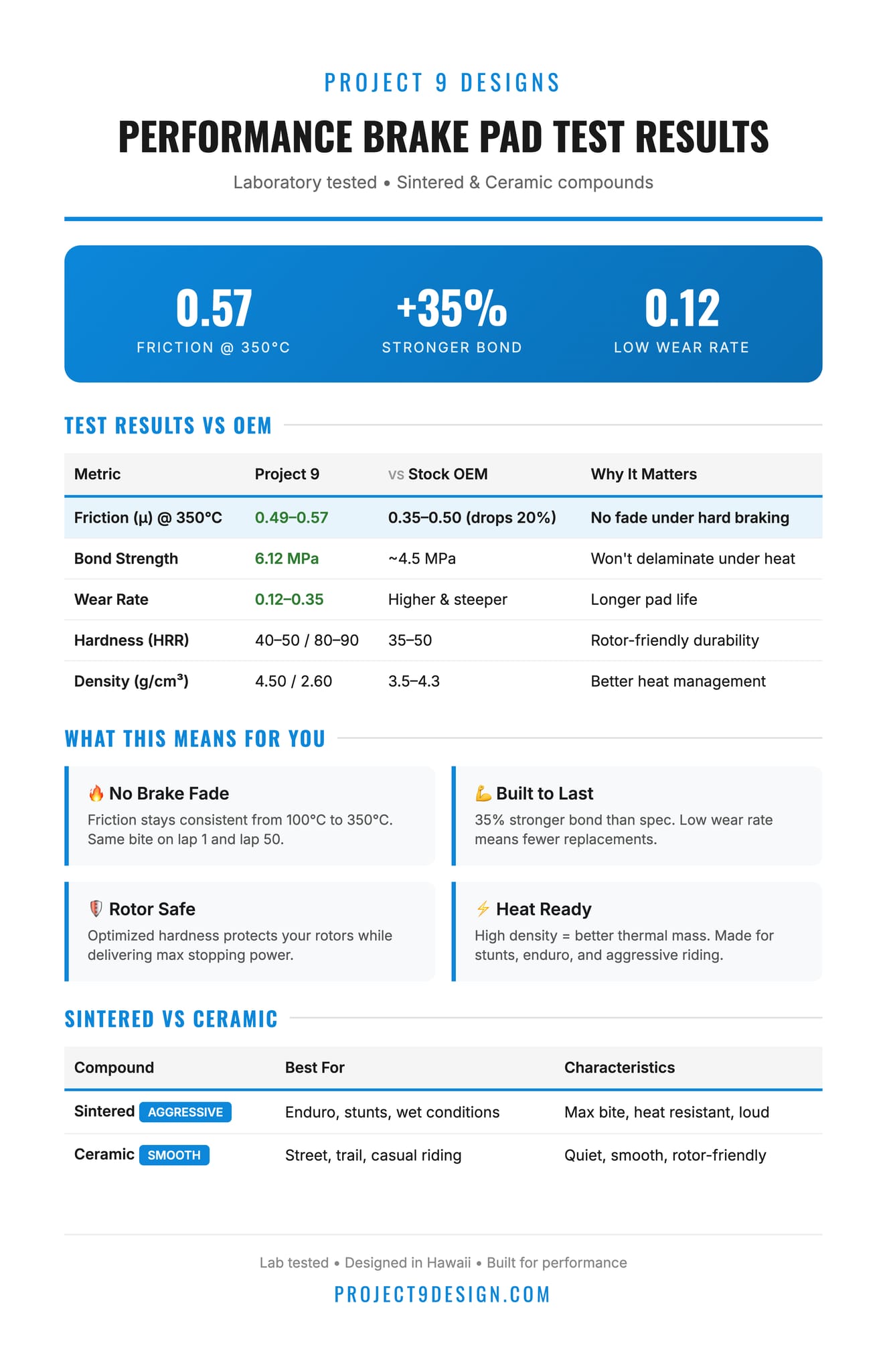 Eride Pro S/SS Brake Pads - Howling Moto