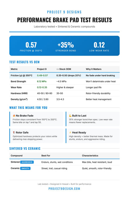 Eride Pro S/SS Brake Pads - Howling Moto