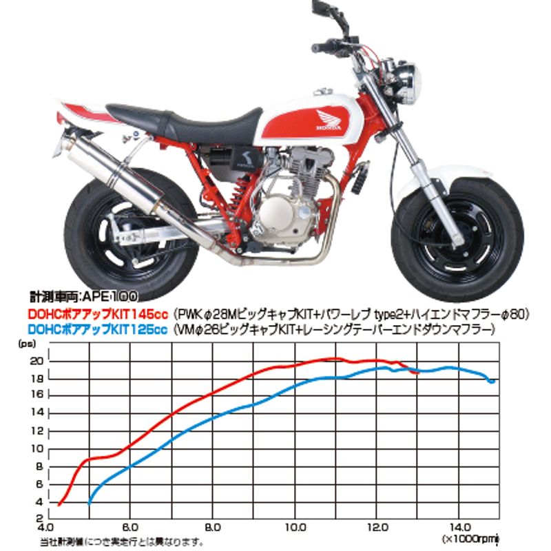 Kitaco DOHC 125CC Big Bore Kit