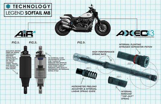 Legend Suspension AXEO43 43mm inverted front end suspension system for Harley-Davidson motorcycles, high-performance suspension upgrade.