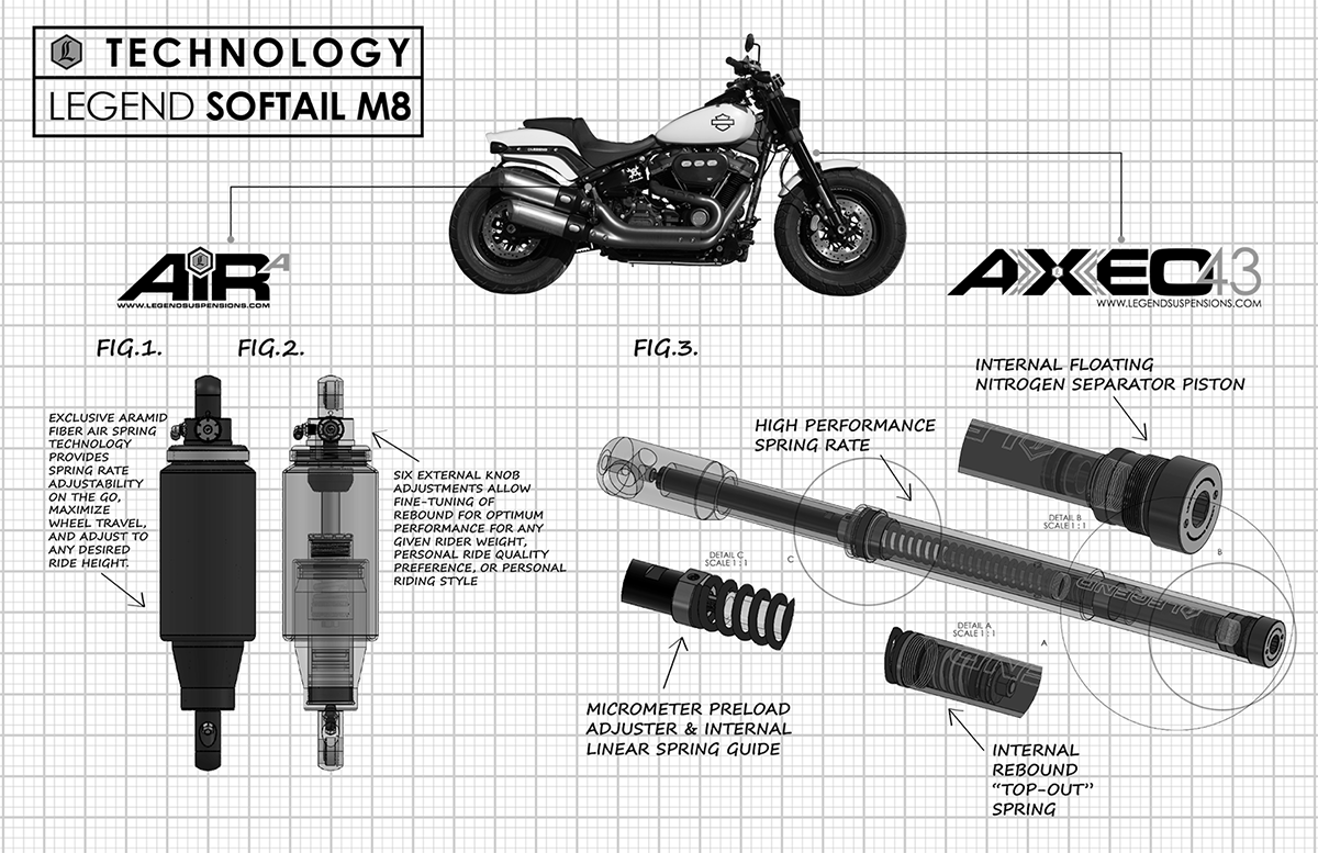 Legend Suspension Axeo43 43mm inverted front end suspension system with twin cartridge set, high-performance motorcycle front suspension