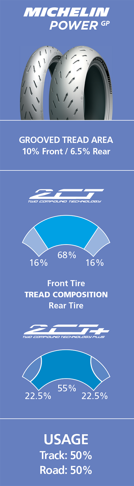 MICHELIN Tire - Power GP - Rear - 180/55ZR17 - (73W) 1115 - Howling Moto