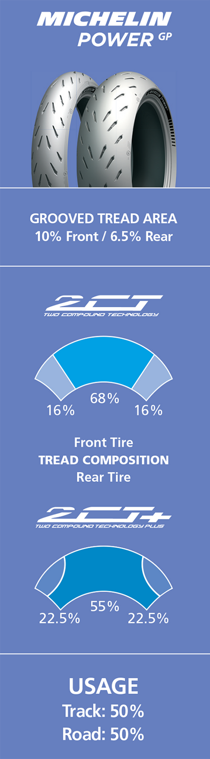 MICHELIN Tire - Power GP - Rear - 180/55ZR17 - (73W) 1115 - Howling Moto