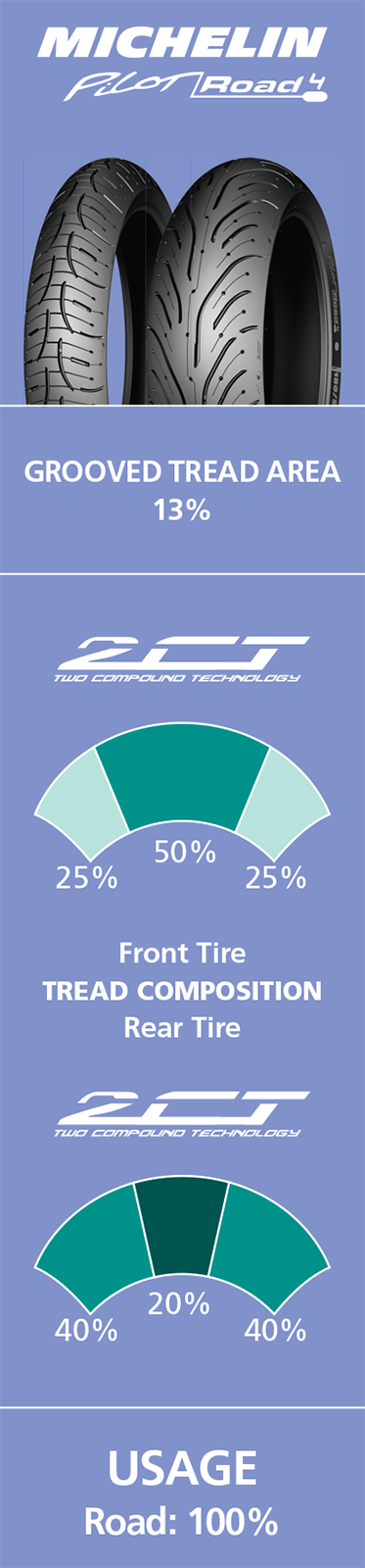 Rear Michelin Pilot Road 4 motorcycle tire 160/60ZR17 (69W) showing tread pattern and sidewall details.