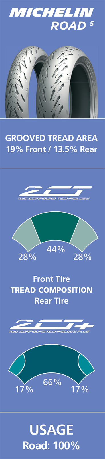Michelin Road 5 rear motorcycle tire 160/60ZR17 (69W) showing tread pattern and sidewall details.