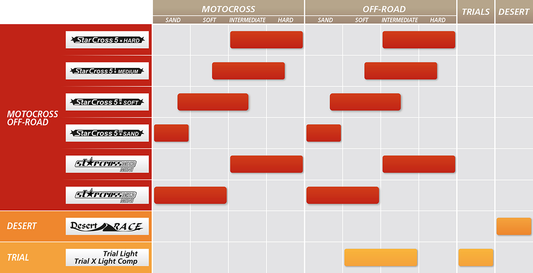 Michelin StarCross 5 Soft front motorcycle tire 70/100-19 with tread pattern and sidewall details