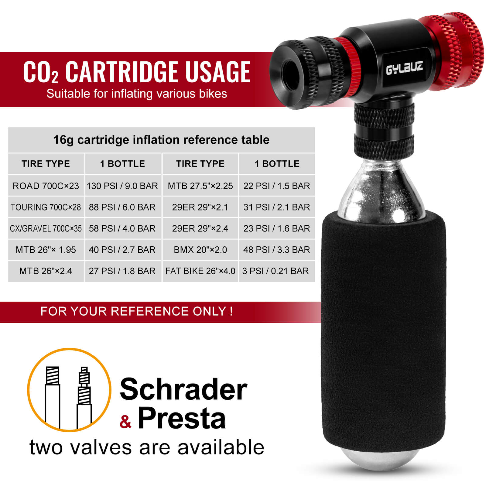 Hycline CO2 inflator set with six 16g cartridges for bike tires and inflatables, compact and easy-to-use cycling accessory.