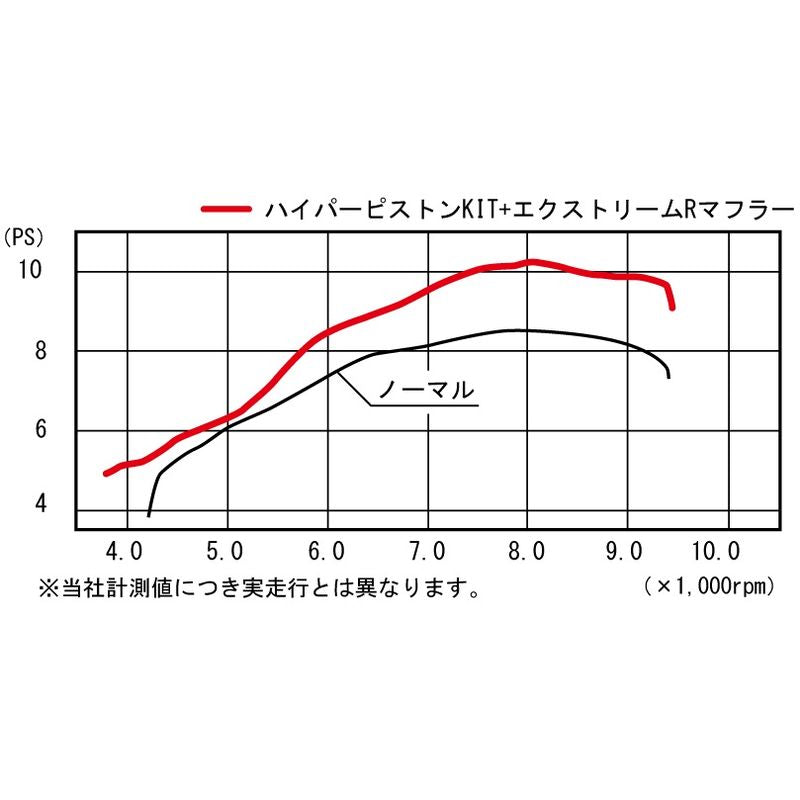 Kitaco Hyper Piston Kit for Kawasaki Z125