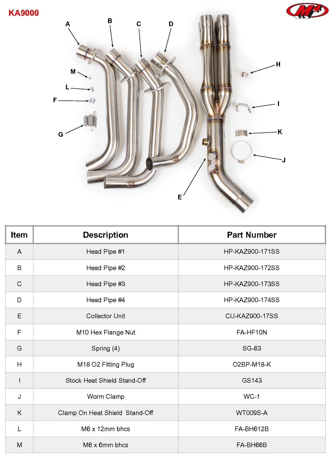 Universal M4 Exhaust Header Kit for 2017-2024 Kawasaki Z900 by Bill's Exhausts, showing the full exhaust header components.