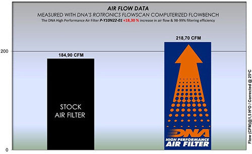 DNA Yamaha MT-10 air filter 2021-2024 from Bill's Exhausts, showing the replacement air filter for motorcycle intake system.