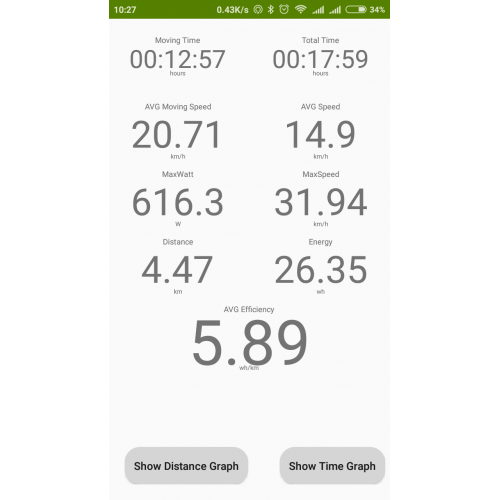 EggRider V2 Display SHIPS APRIL 24TH 2025 - Howling Moto