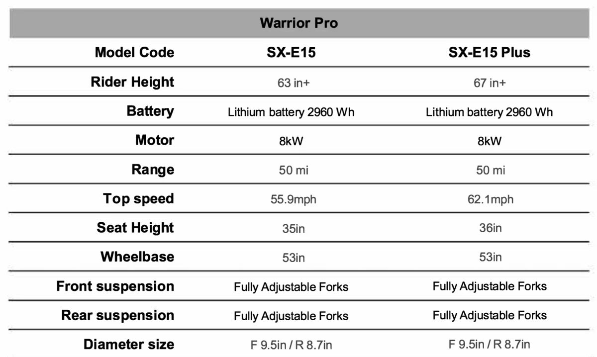 2026 RFN Warrior Pro SX-E15 Plus Electric Dirt Bike