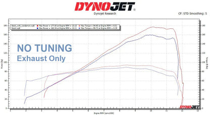 Polished titanium Vandemon exhaust system for Kawasaki Ninja ZH2 2020-25, shown before and after installation.