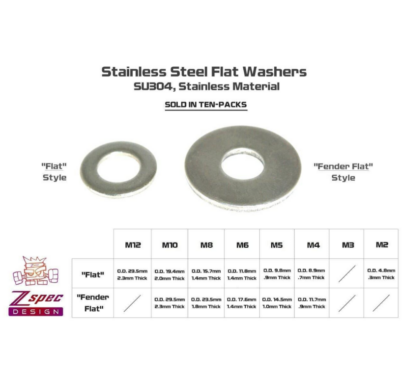 ZSPEC M5 Fender Flat Washers, SUS304 Stainless, 10-Pack - Howling Moto