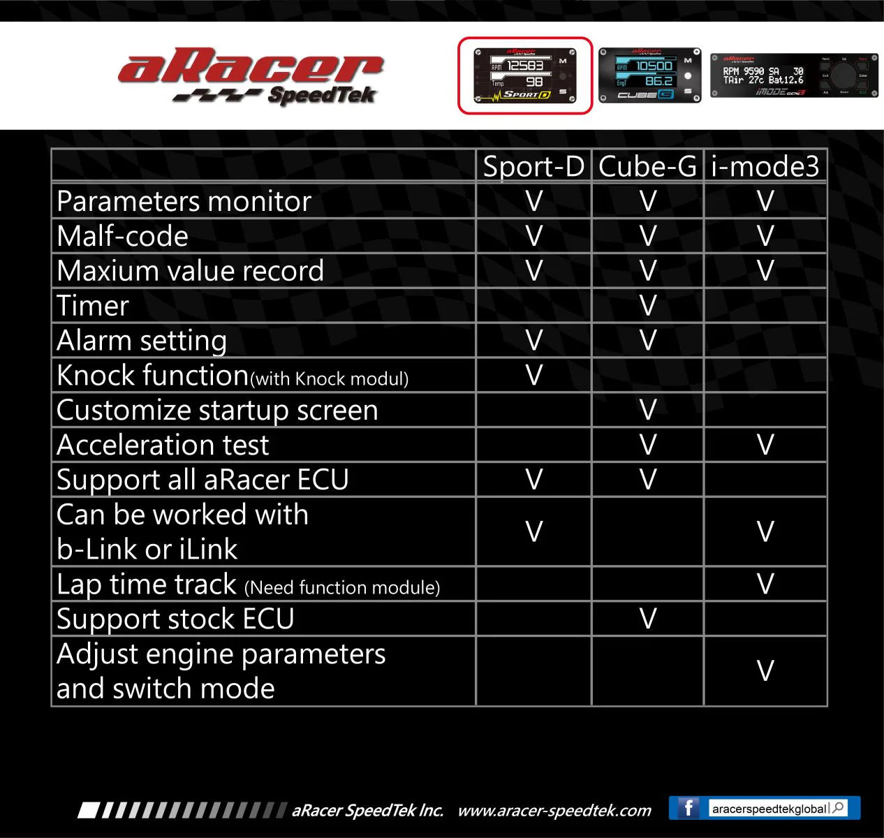 ARacer SportD Multifunction Display - Aracer ECU - Howling Moto