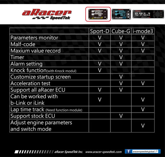 ARacer SportD Multifunction Display - Aracer ECU - Howling Moto