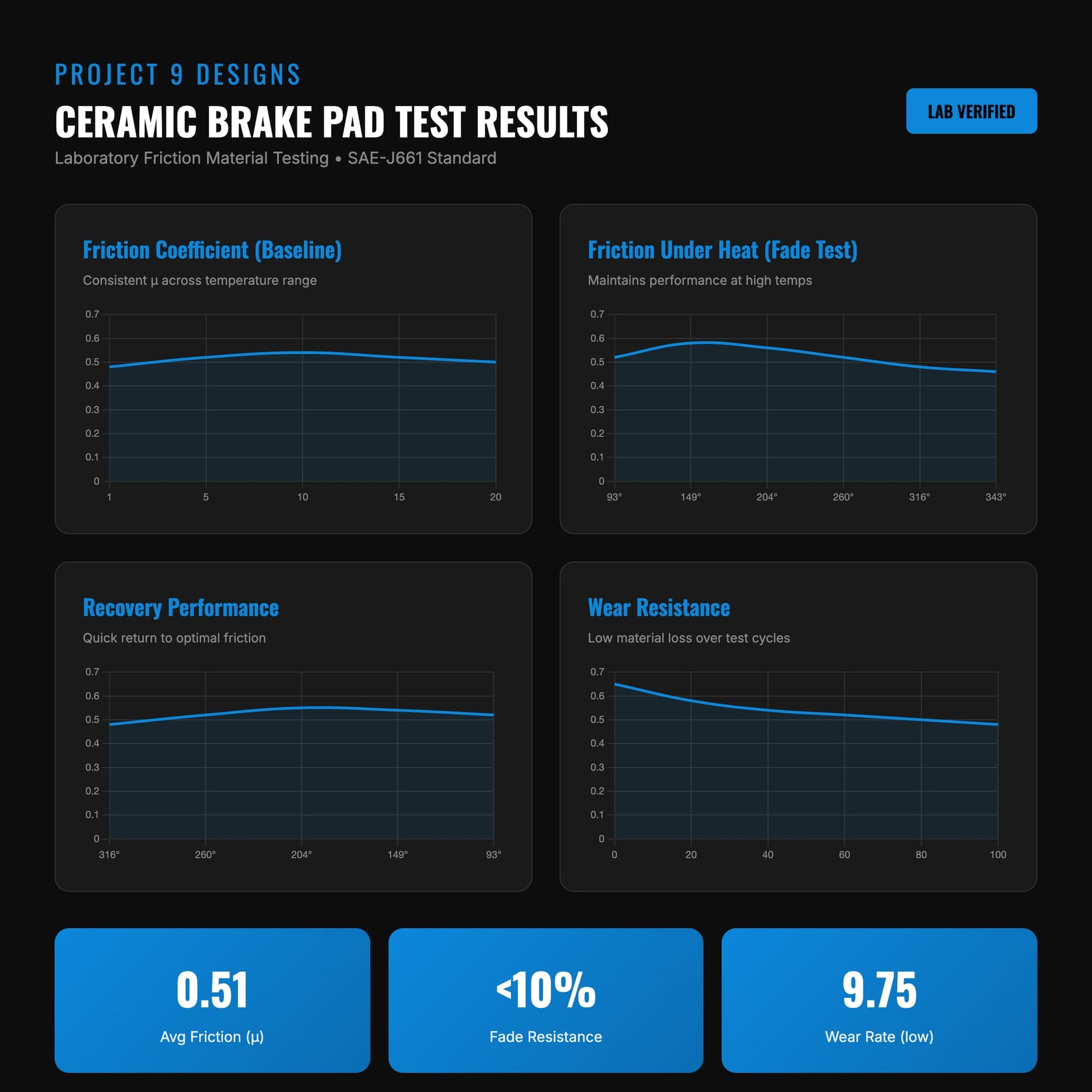 Eride Pro 3.0/SR Performance Brake Pads - Howling Moto