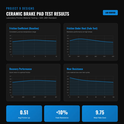 Talaria XXX Performance Brake Pads - Howling Moto
