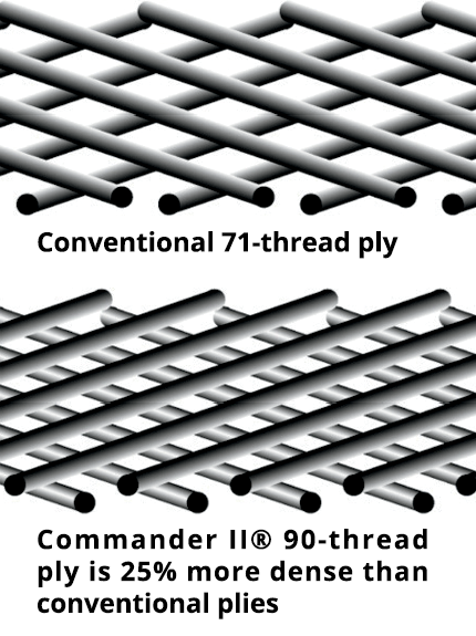 Michelin Commander II rear motorcycle tire 150/80B16 77H with tread pattern for enhanced grip and durability.