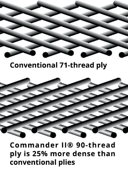 Michelin Commander II rear motorcycle tire 150/80B16 77H with tread pattern for enhanced grip and durability.