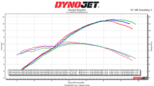 CJR Adjustable Cam Sprocket Honda - Howling Moto