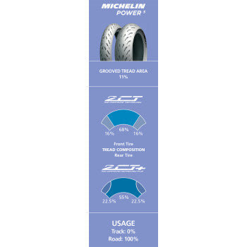 Rear MICHELIN Power 5 motorcycle tire, 200/55ZR17 size, with 78W load rating, featuring tread pattern and sidewall details.