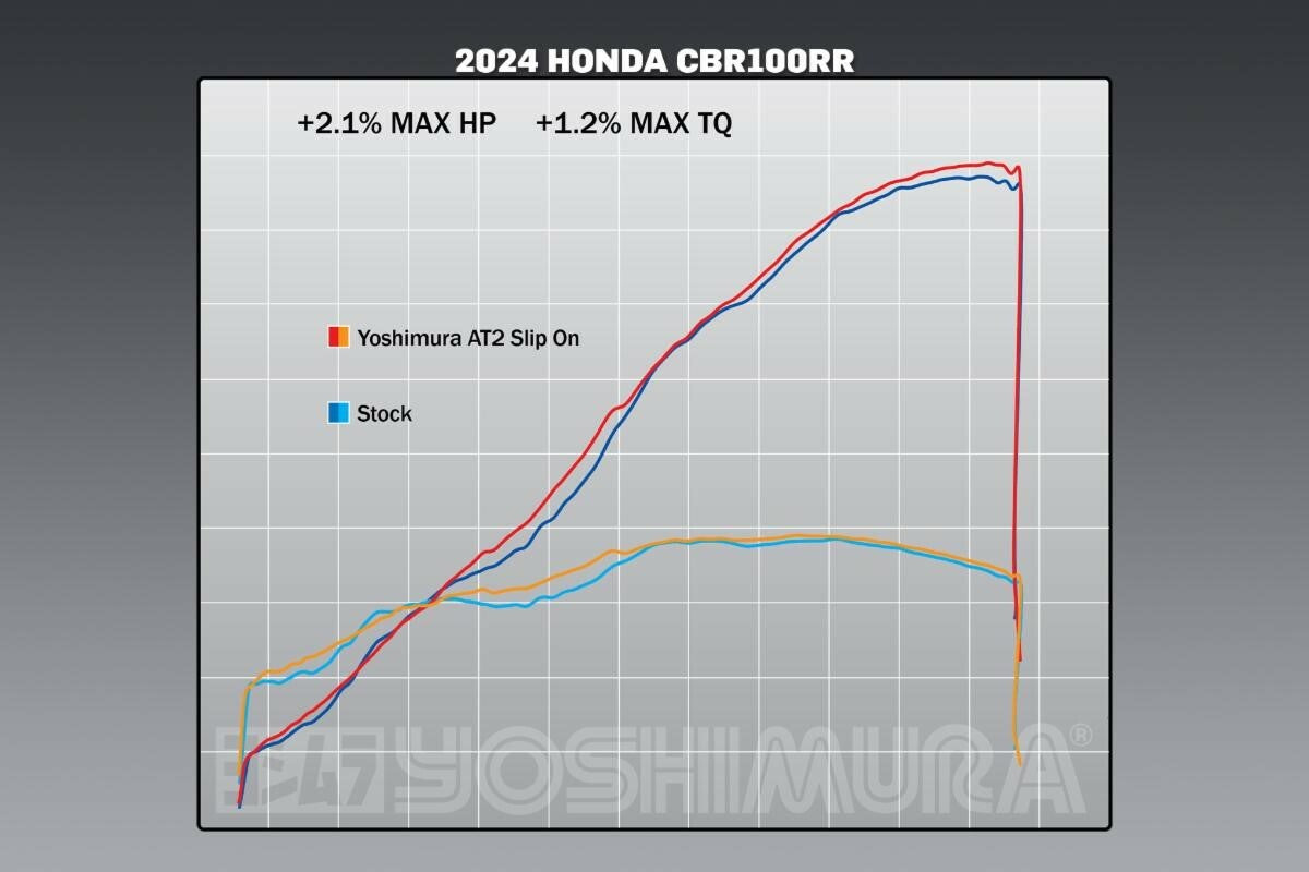 YOSHIMURA, Yoshimura 12202BP521 Exhaust Street AT2 Slip-On with Carbon Fiber End Cap