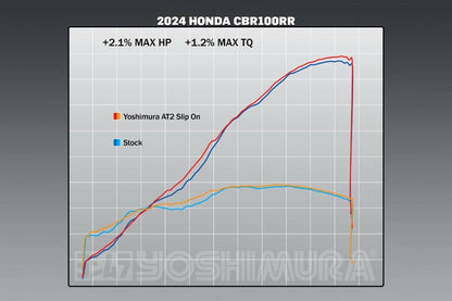 YOSHIMURA, Yoshimura 12202BP521 Exhaust Street AT2 Slip-On with Carbon Fiber End Cap