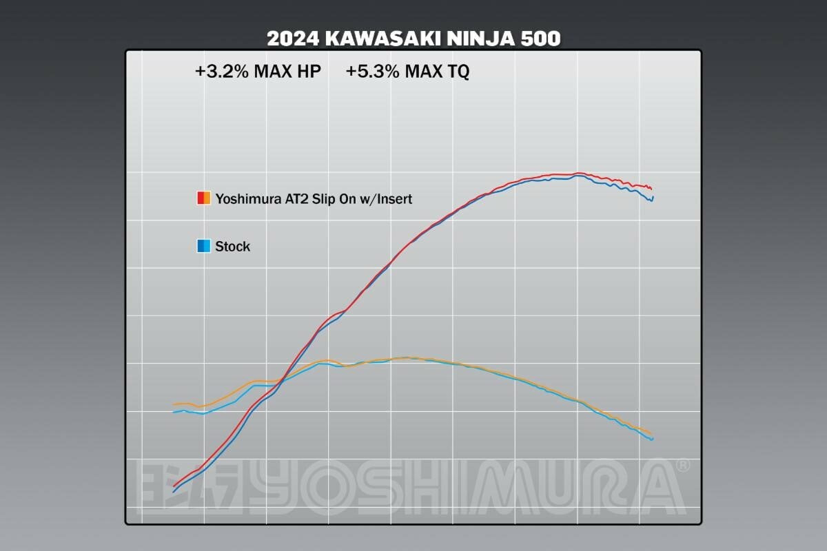 YOSHIMURA Street AT2 slip-on exhaust with carbon fiber end cap mounted on motorcycle, showcasing sleek design and metallic finish.