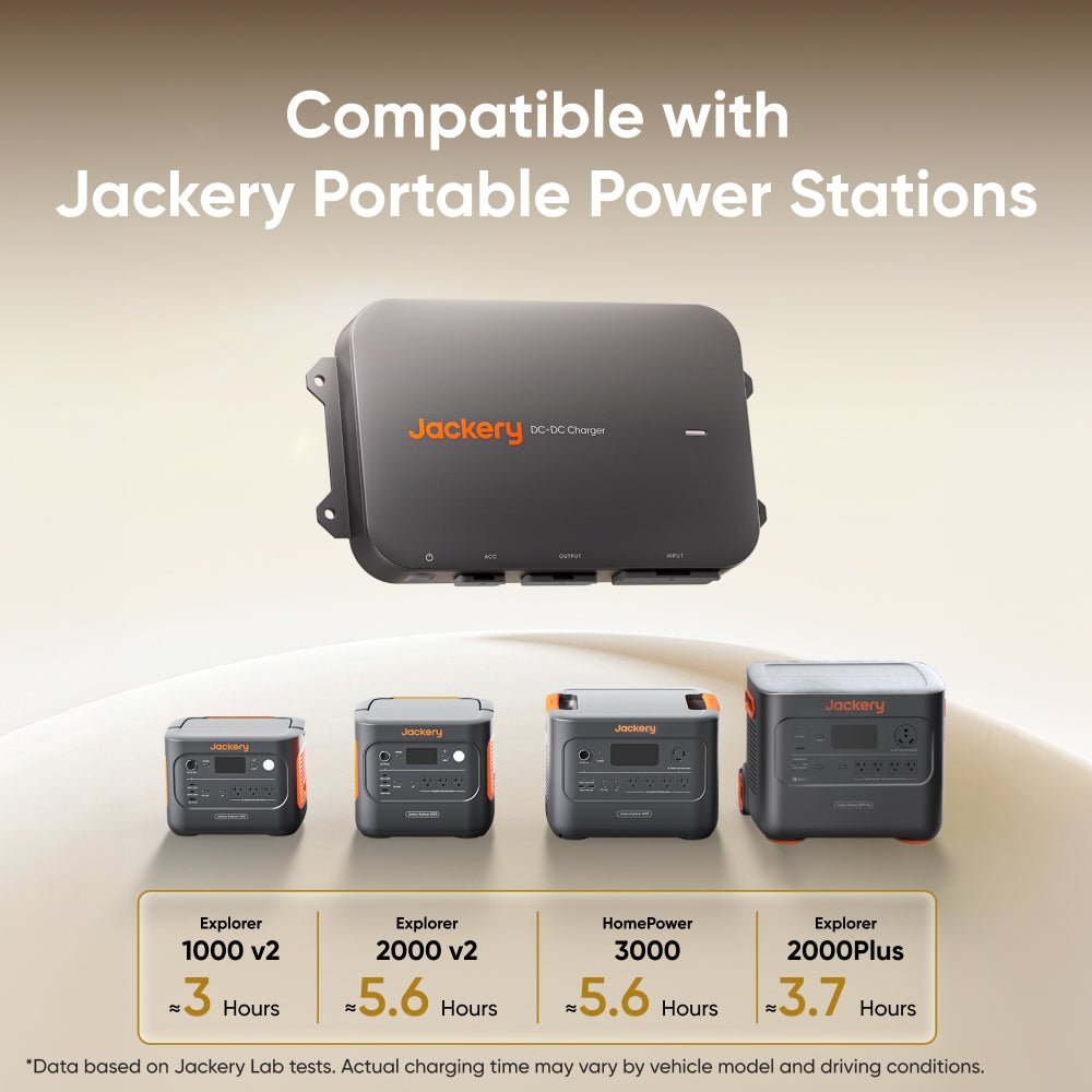 Image of Jackery DC-DC Alternator Charger, a portable device used for efficient power conversion in automotive and camping setups.