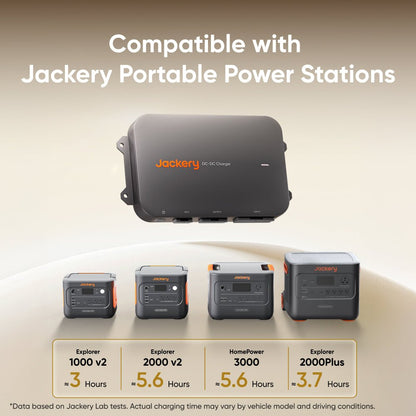 Image of Jackery DC-DC Alternator Charger, a portable device used for efficient power conversion in automotive and camping setups.