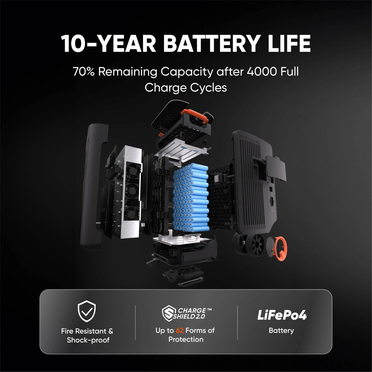Jackery Explorer 5000 Plus portable power station with multiple ports and digital display for outdoor and emergency use