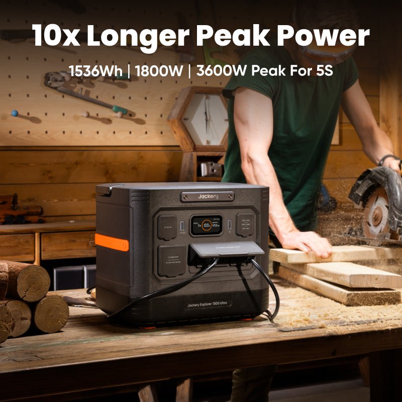 Jackery Solar Generator 1500 Ultra with multiple outlets, digital display, and solar panel connection ports.